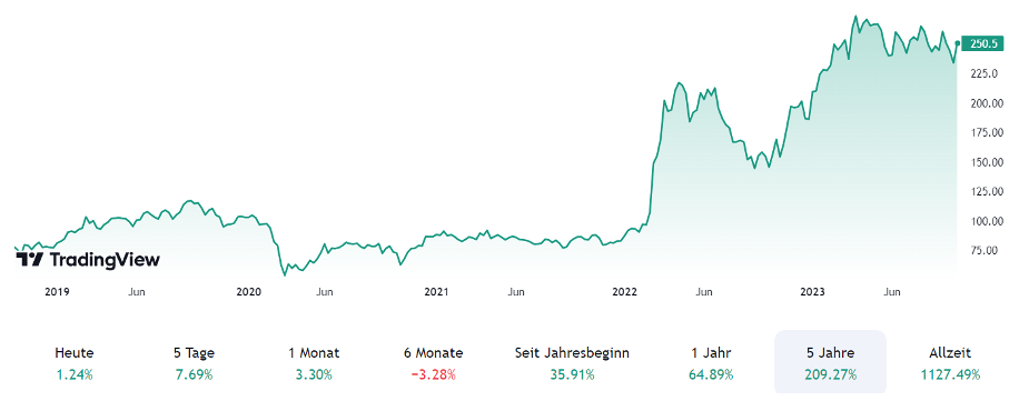 Rheinmetall Im Aufstieg! Massive Investitionen In Völlig Neuer Sektor – Die Zukunft Ist Hier! - 6gploub