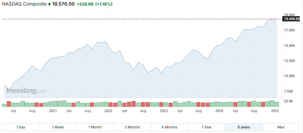 ozios nasdaq3