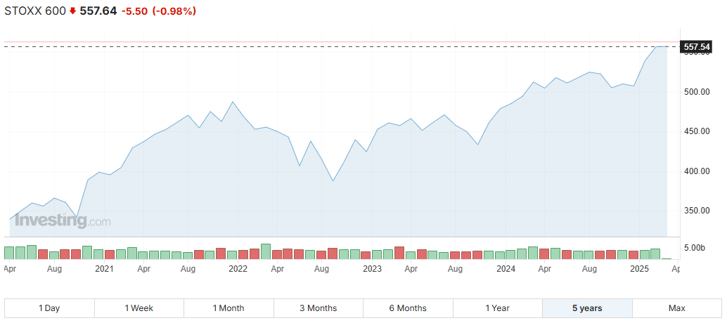 stoxx 600