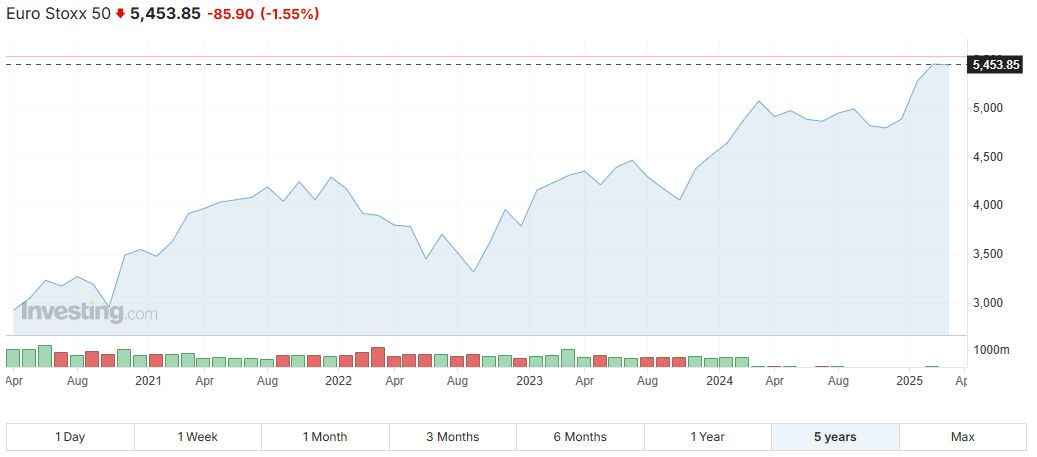 stoxx 50