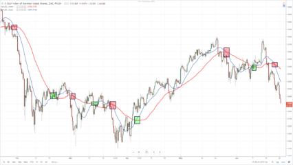 JSmeSLfoAu7TAjc9-dax-strategia-4-426x240