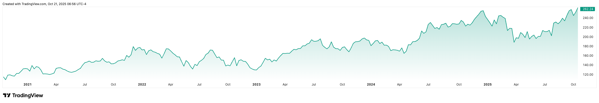 AAPL_2025-10-21_12-56-29 AAPL_2025-10-21_12-56-29