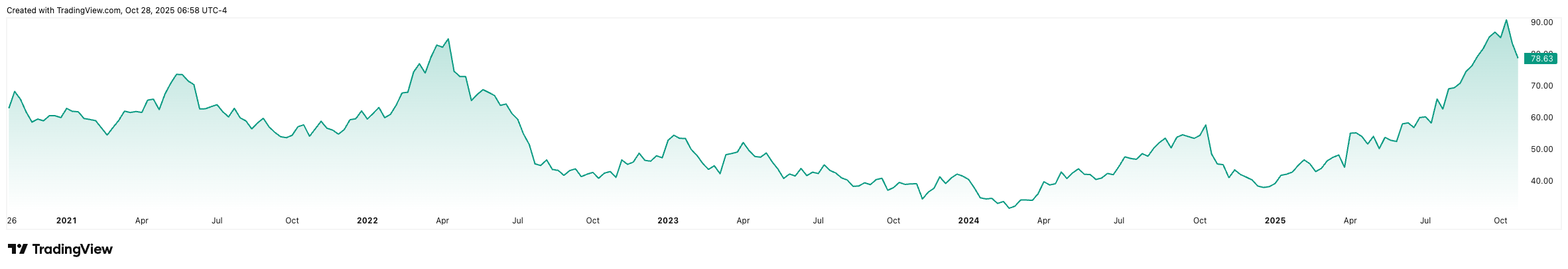 NEM_2025-10-28_11-58-44 NEM_2025-10-28_11-58-44