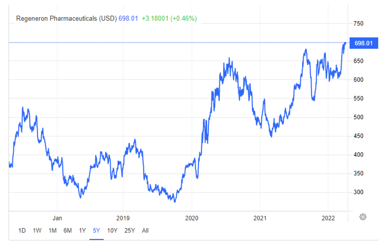 regeneron